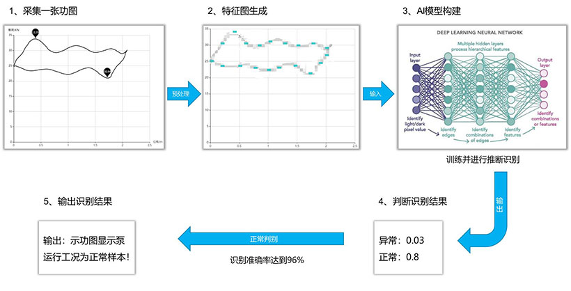 首页- 腾博官网诚信为本,专业服务!