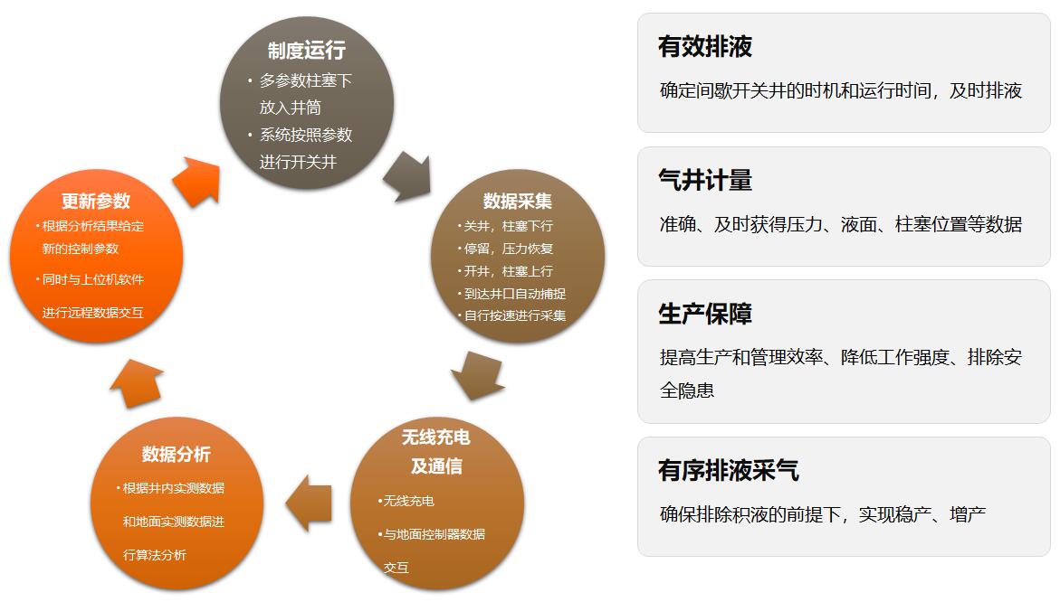 首页- 腾博官网诚信为本,专业服务!
